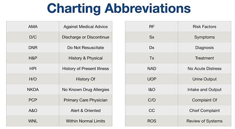 hrr medical abbreviation|HRR Medical Abbreviation Meaning .